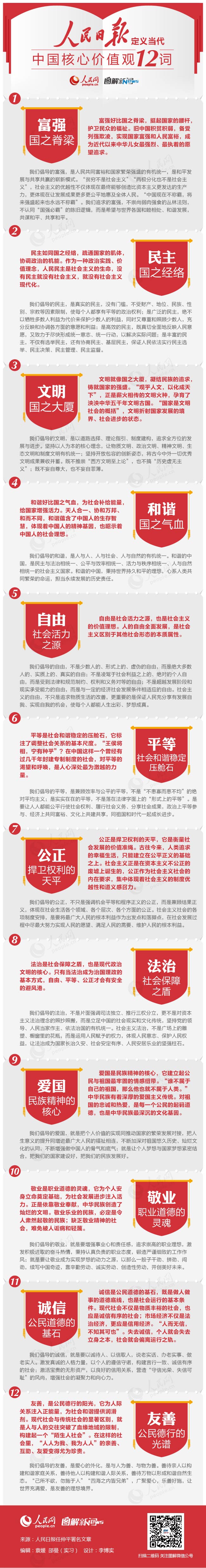 图解：人民日报定义当代中国核心价值观12词