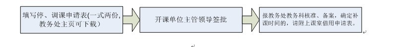 教师停、调课申请流程 教师停、调课申请流程