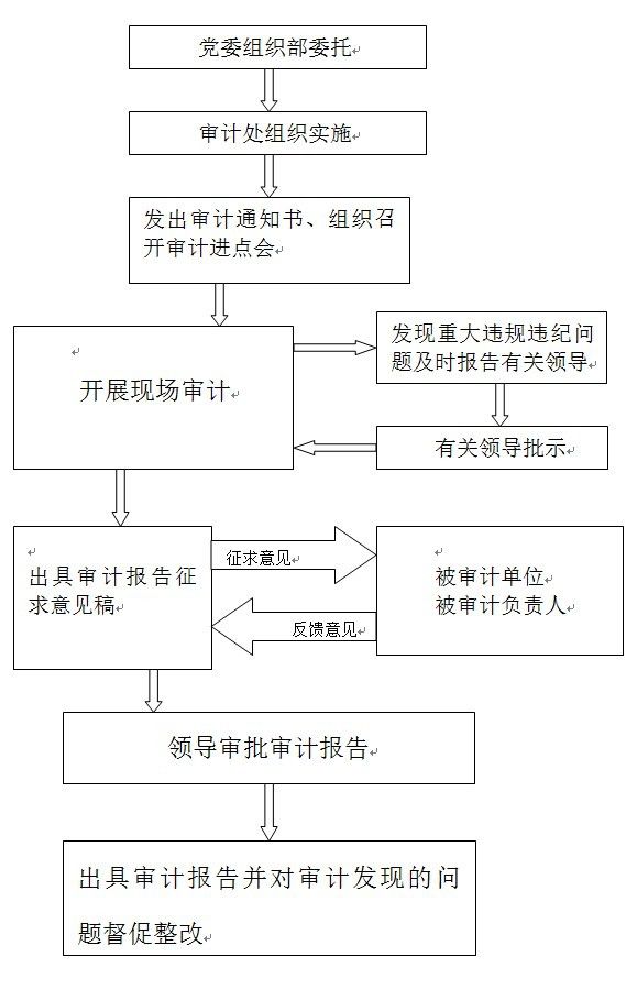 经济业务人口包括_实账班课堂要点 四 如何填制记账凭证 图(2)