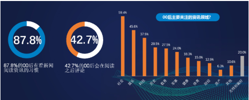 腾讯微校发布《2019校园新媒体观察报告》 高校生活进入“微”时代