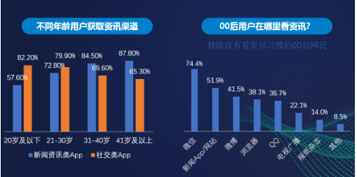 腾讯微校发布《2019校园新媒体观察报告》 高校生活进入“微”时代