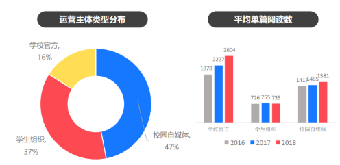 腾讯微校发布《2019校园新媒体观察报告》 高校生活进入“微”时代