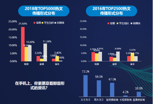 腾讯微校发布《2019校园新媒体观察报告》 高校生活进入“微”时代