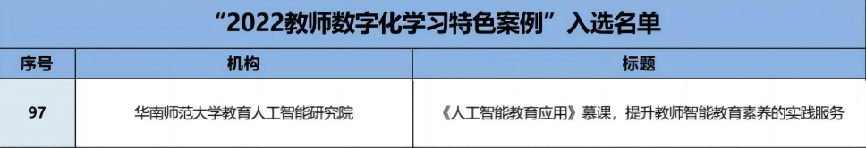 图1“2022教师数字化学习特色案例”入选名单公布（节选）.png