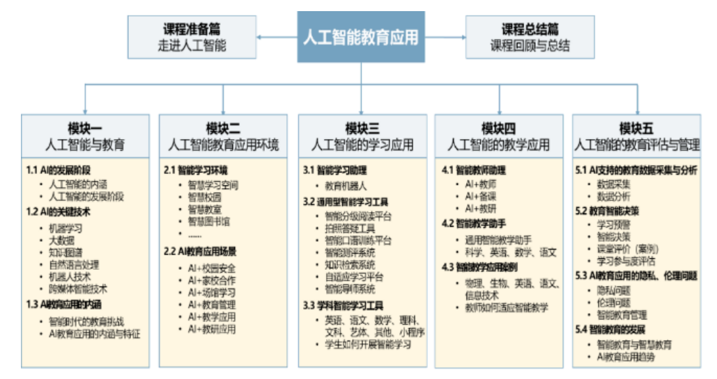 图2 课程内容结构图.png