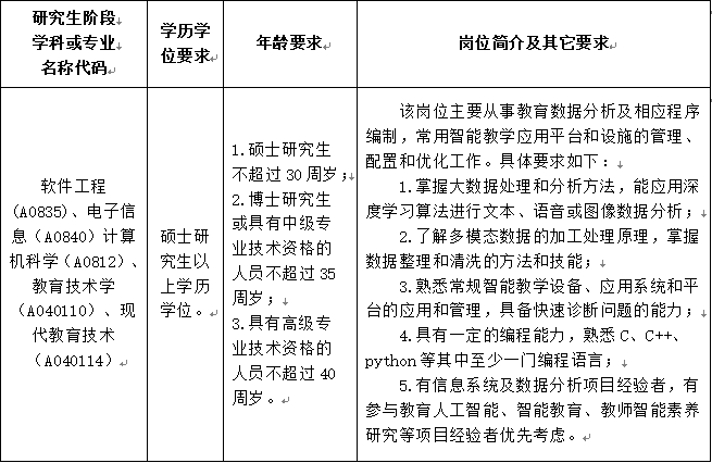 岗位需求表图片·插入通讯稿发布系统 比较方便.png