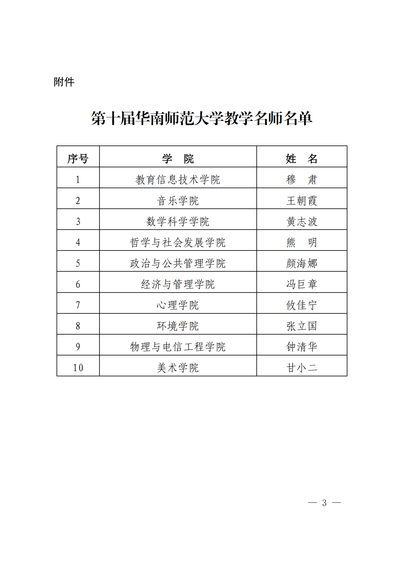 17-华南师范大学关于表彰第十届教学名师的通知_02.png