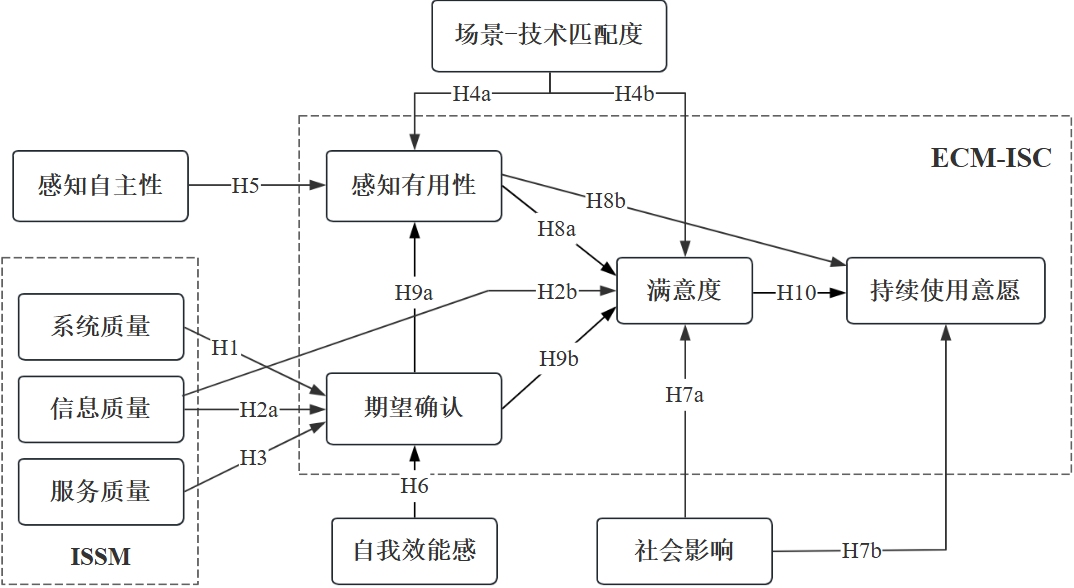 图2 乡村教师平台持续使用意愿模型.jpg