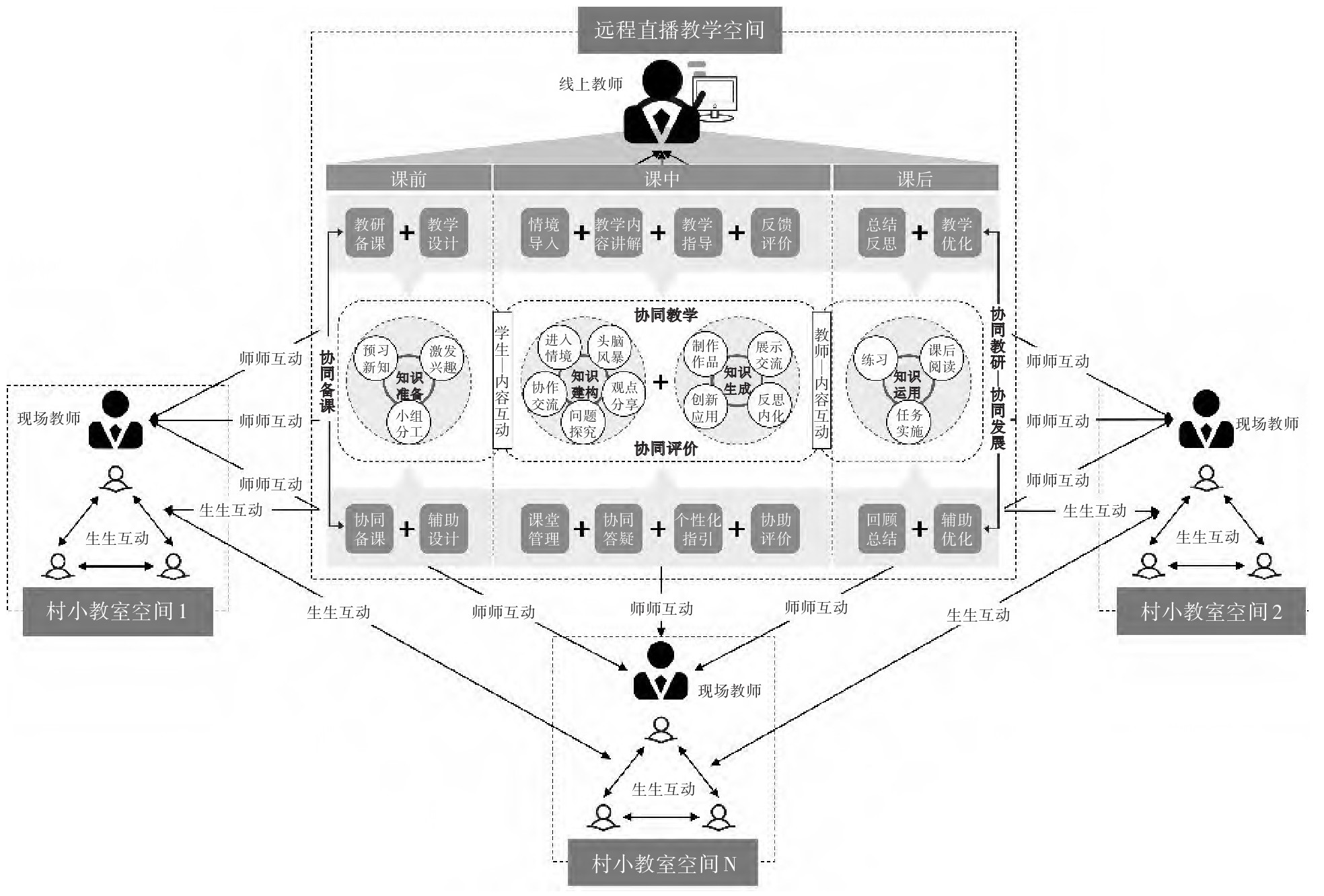 图2 专递课堂多向互动的教学模式.jpg