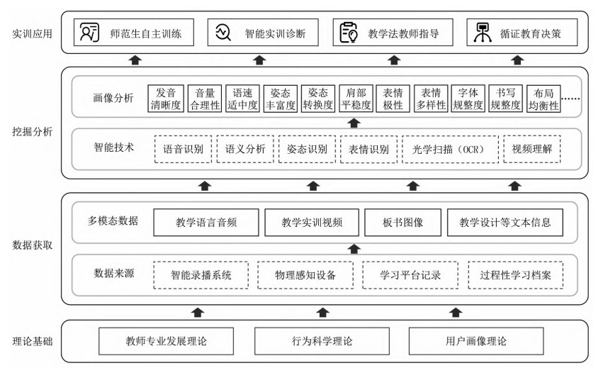 图3 师范生教学基本技能智能实训分析系统模型.jpg