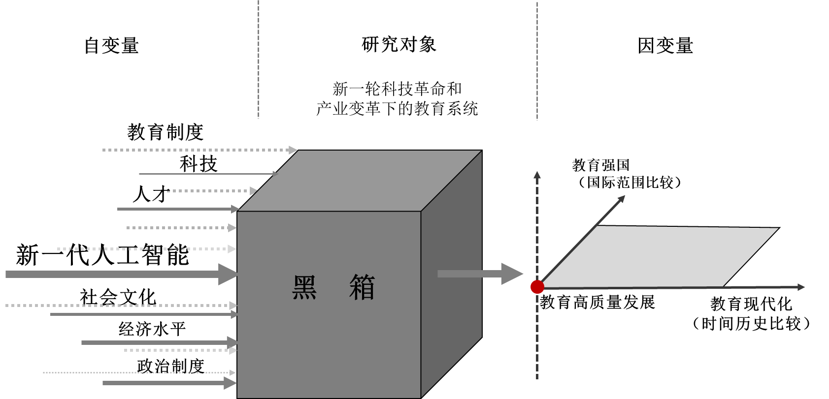 图2 人工智能融入并影响教育的黑箱现象.png