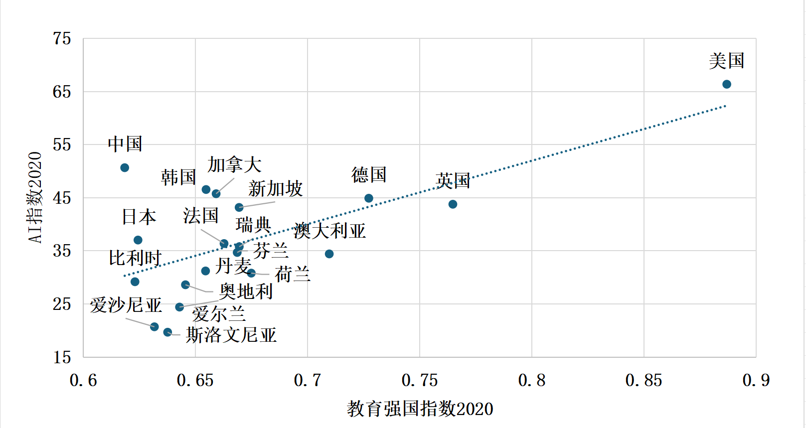 图3 AI指数与教育强国指数的关联性分析.png