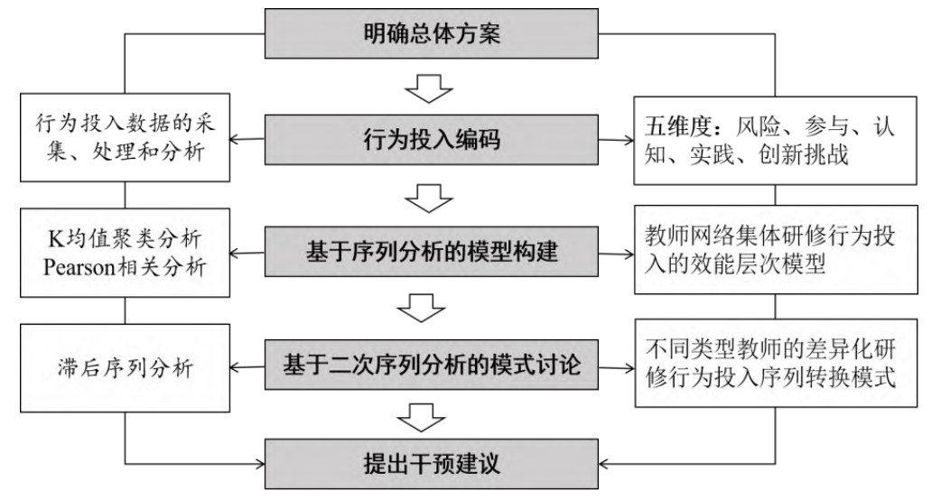 图2 研究流程.jpg