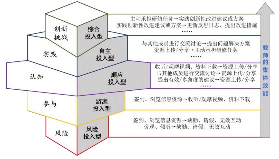 图3 教师网络集体研修行为投入的效能层次模型.jpg