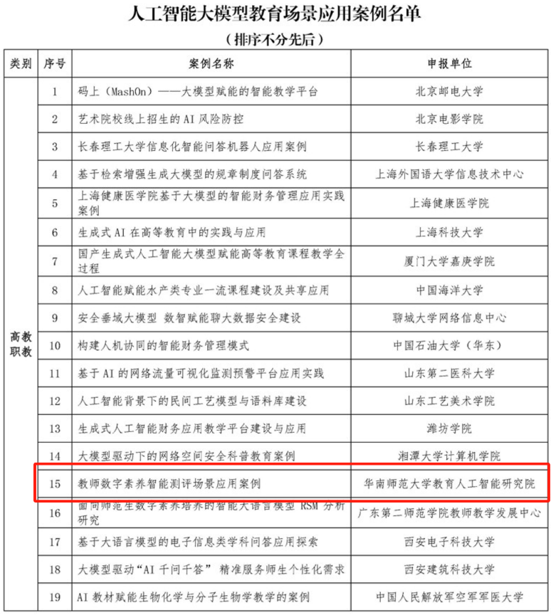 图1 人工智能大模型教育场景应用案例名单.jpg.png