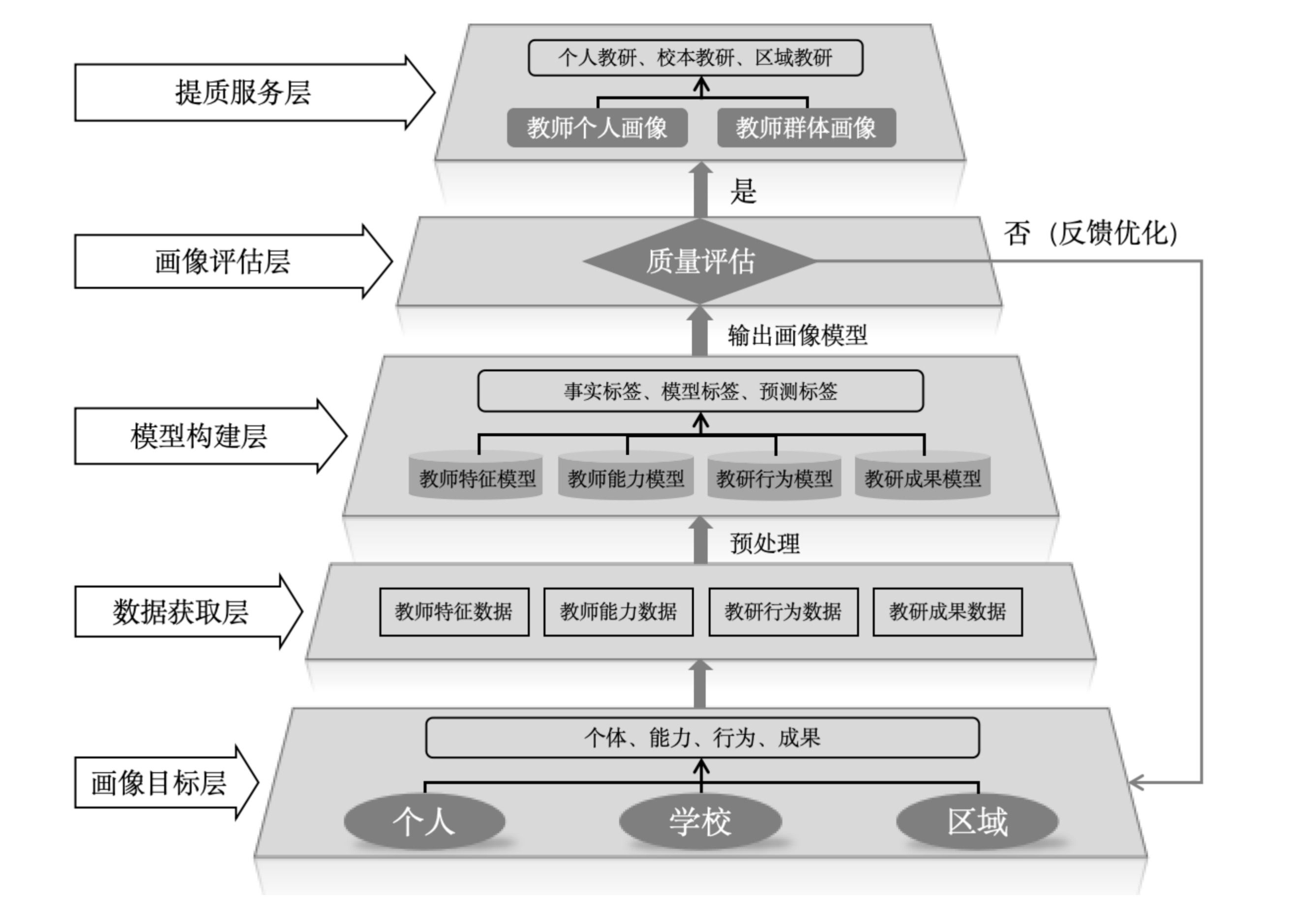 图2 教师数字画像框架图.png