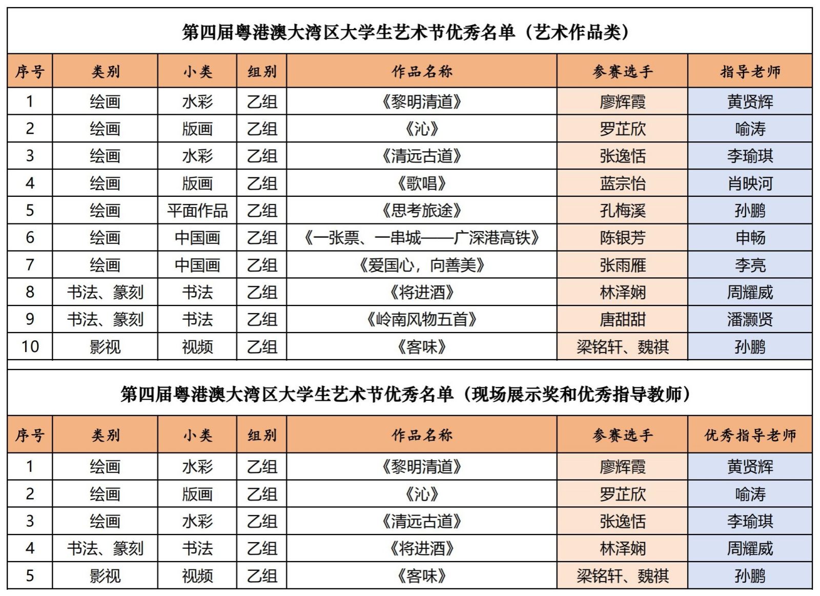 第四届粤港澳大湾区大学生艺术节优秀名单（艺术作品类）_00_副本.png