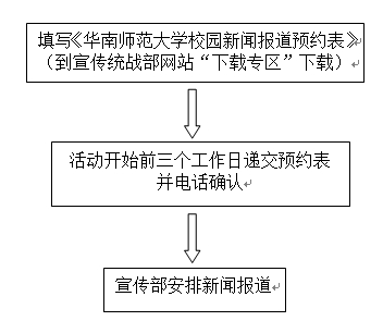 校園新聞報道預約流程 校園新聞報道預約流程