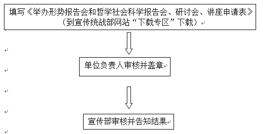 舉辦形勢報告會和哲學社會科學報告會、研討會、講座申請 舉辦形勢報告會和哲學社會科學報告會、研討會、講座申請