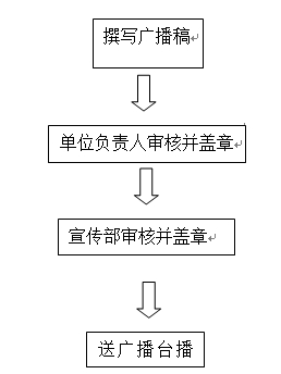 校園廣播 校園廣播