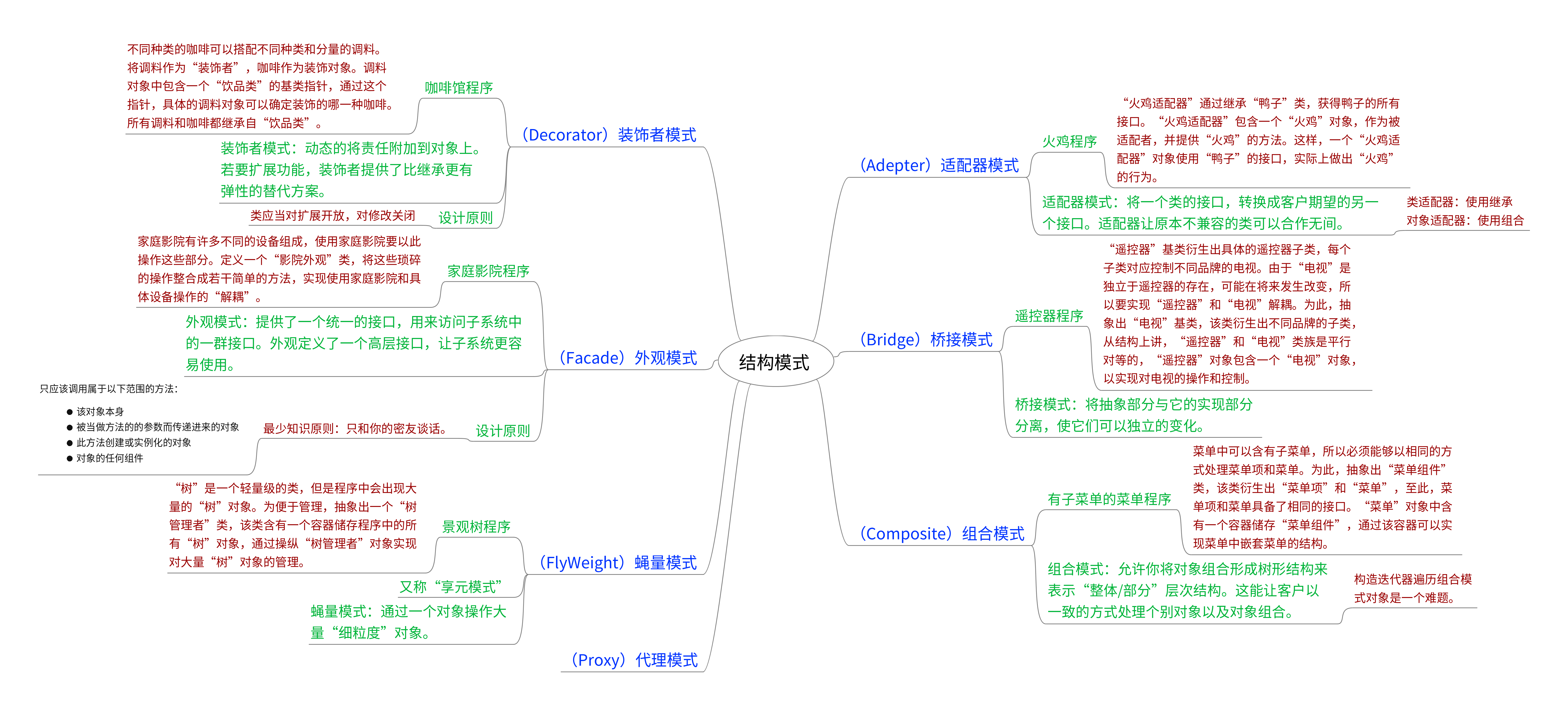 3. 思维导图.png