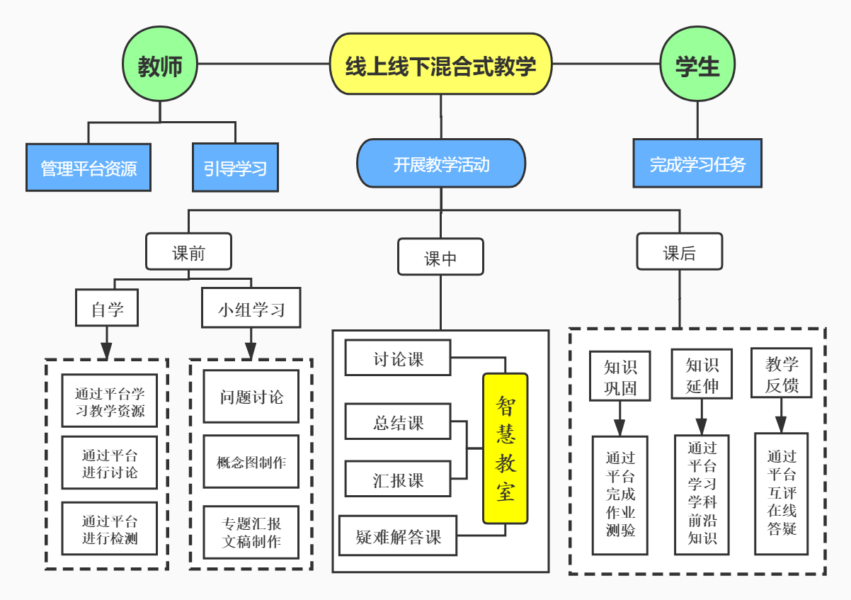 网教不停学张松老师谈常规教学与疫情期间的线上线下混合式教学