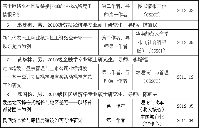 搜狗截图15年12月02日1450_6.png