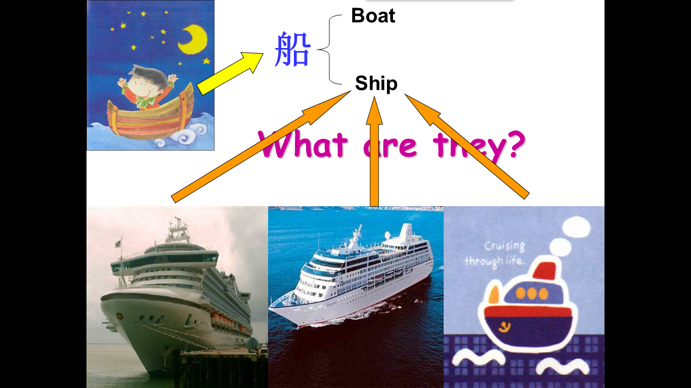 ship与boat的同义词辨析