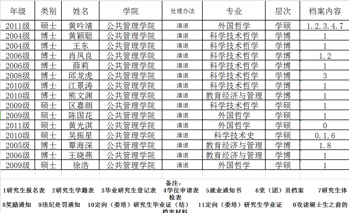 委培研究生