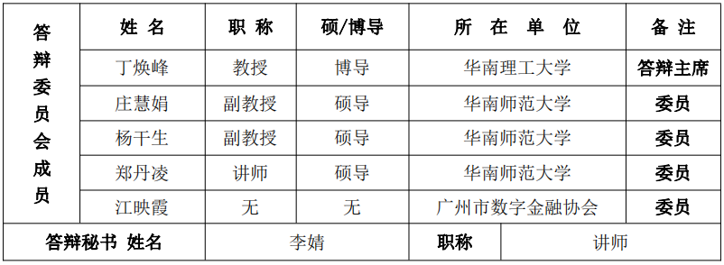 国际商学院国际商务硕士研究生答辩安排表