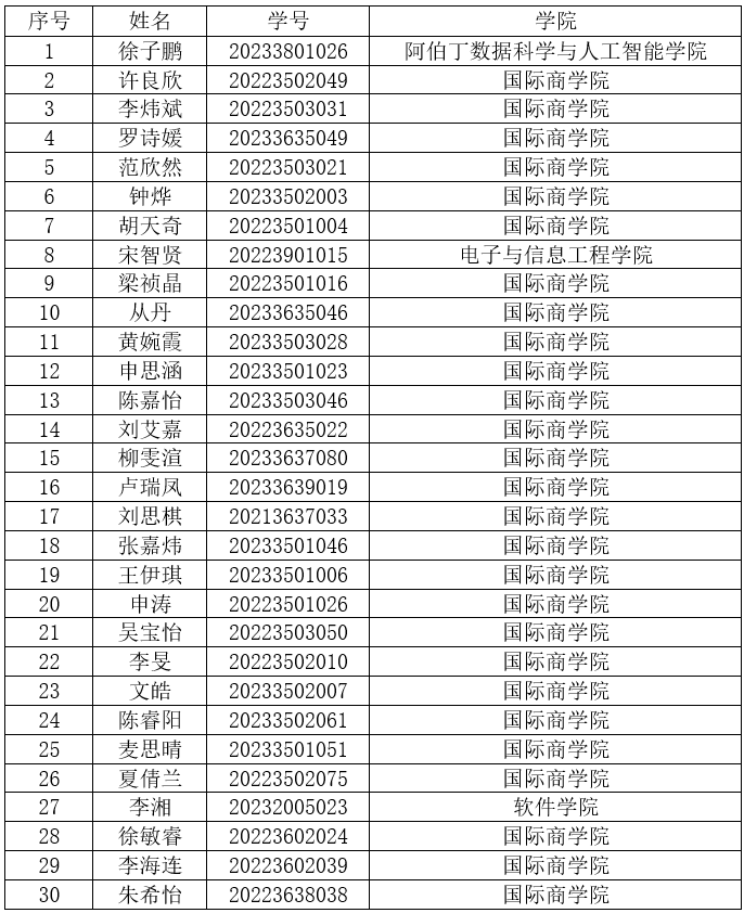 2024年“数字文化经济”微专业录取名单