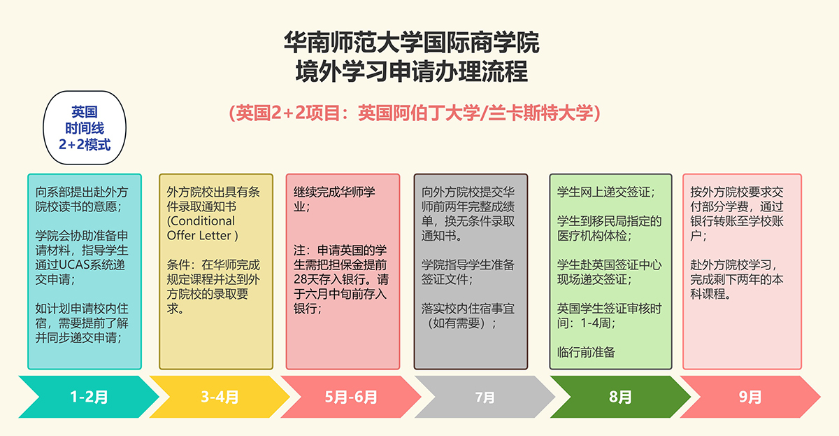 时间轴-（联合培养)-英国方向.jpg