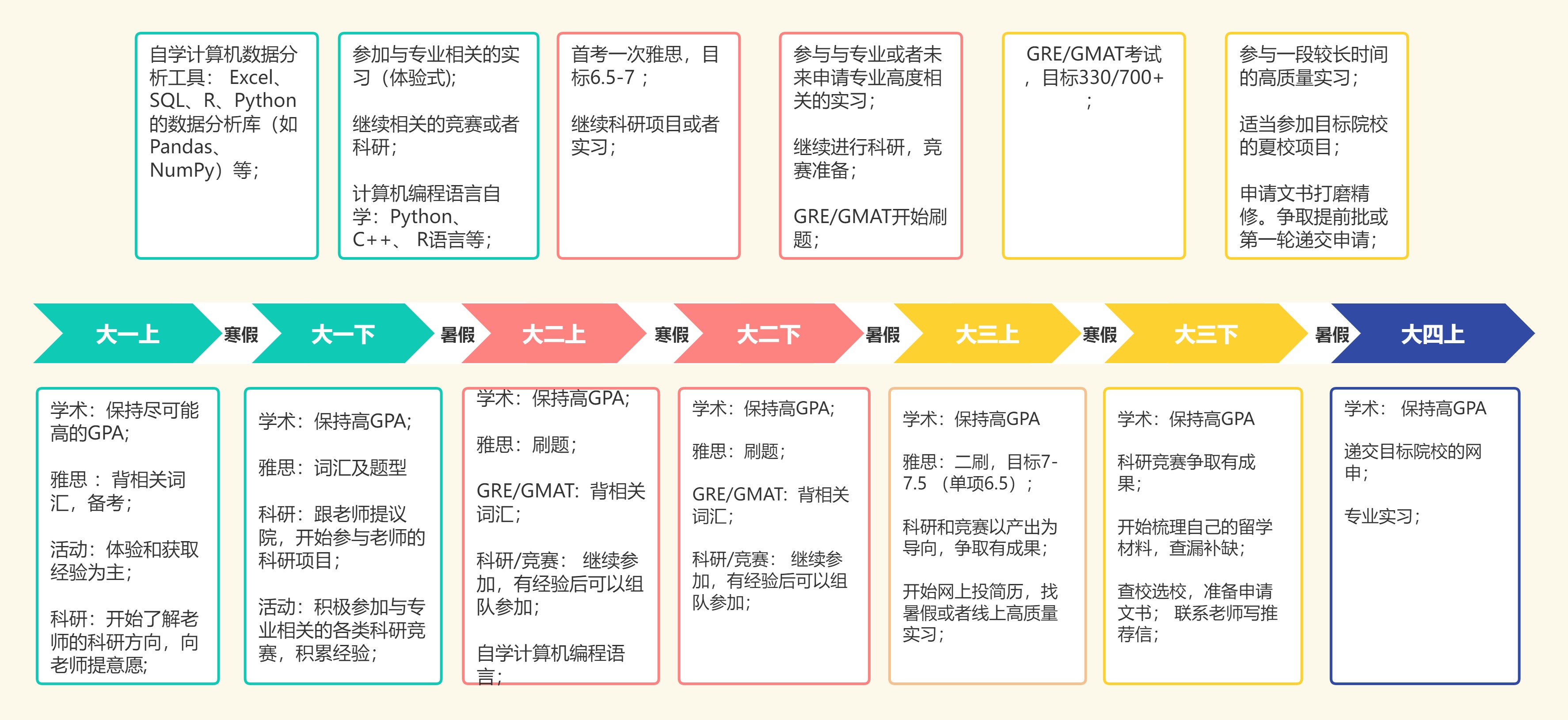 时间轴（申研）.jpg