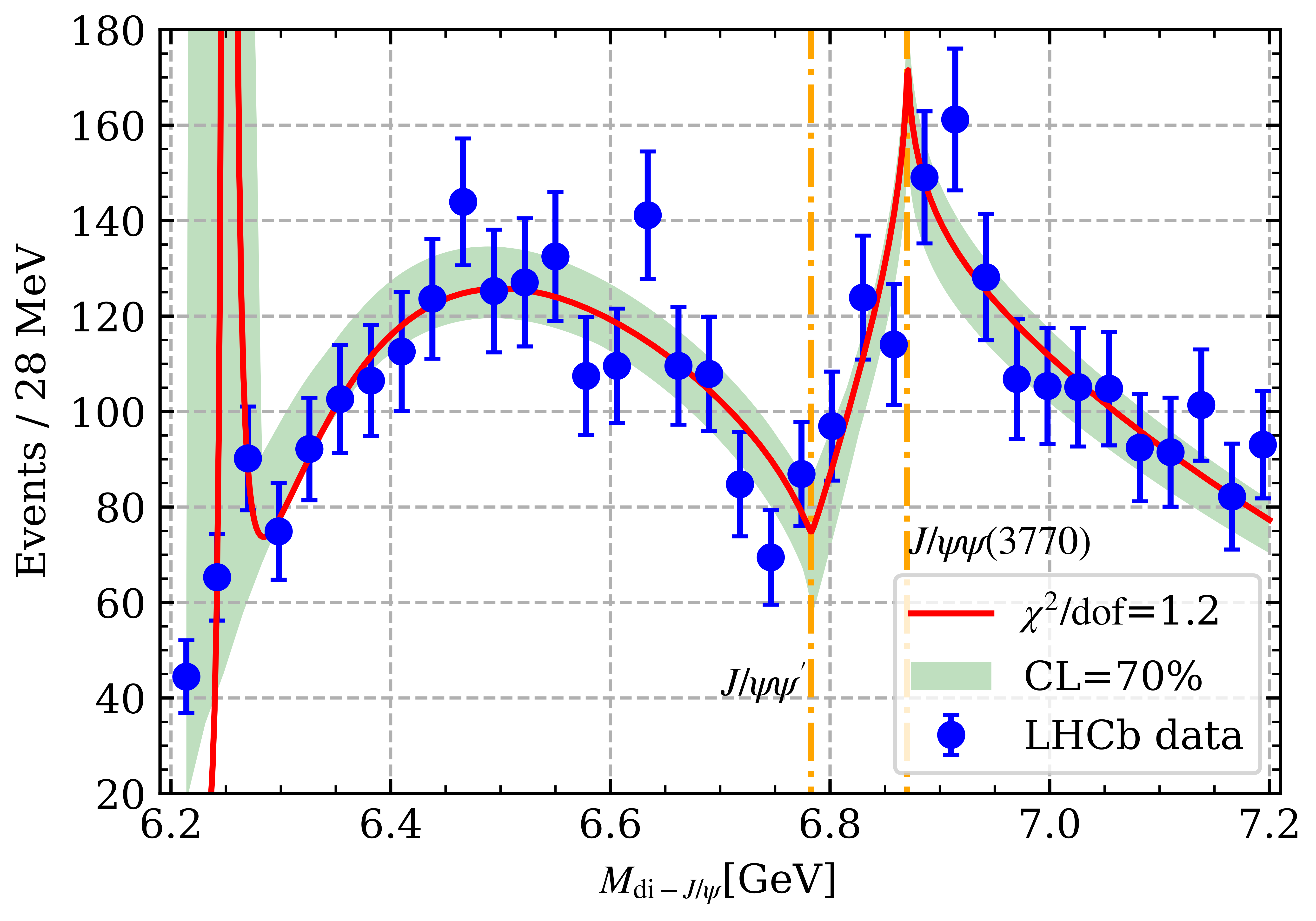 图 1 拟合LHCb的实验数据d-1.png