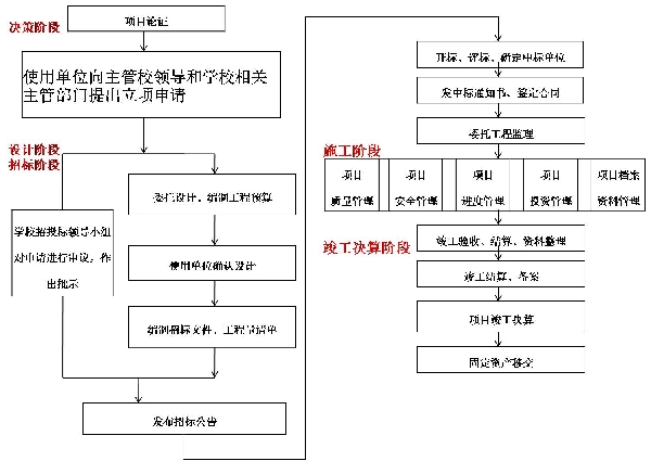 流程.JPG