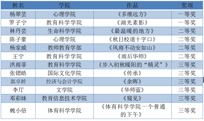 教育科学学院成功举办“言说摄影·镜看华师”摄影大赛