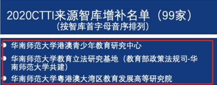 我院三个省部级研究平台入选CTTI来源智库