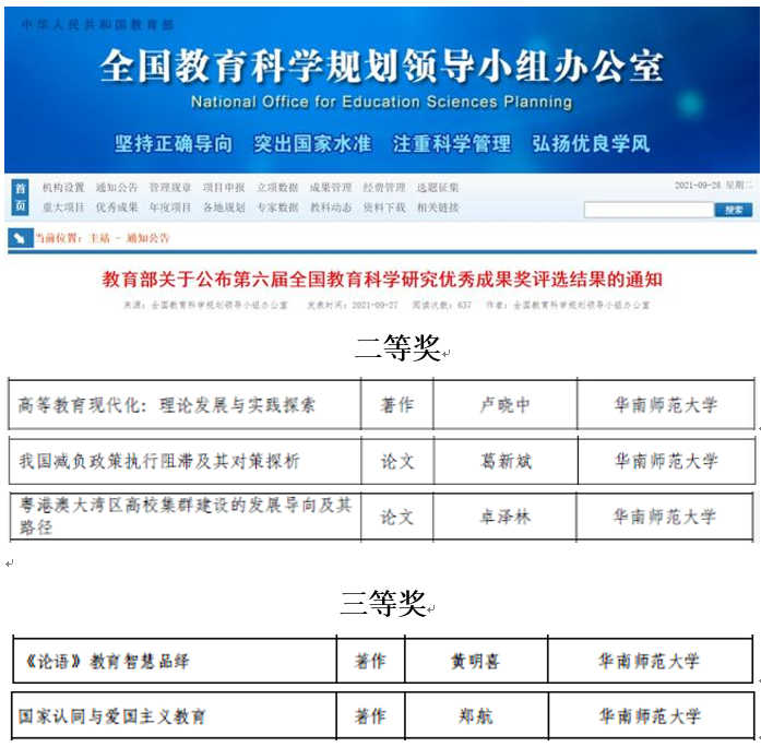 我院教师喜获5项第六届全国教育科学研究优秀成果奖