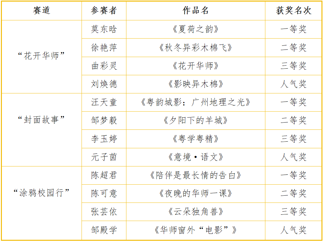 教育科学学院“艺”境天成·画影生辉摄影大赛圆满落幕