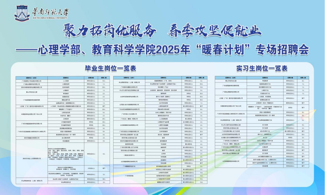 教育科学学院2025年“暖春计划”专场招聘会圆满落幕