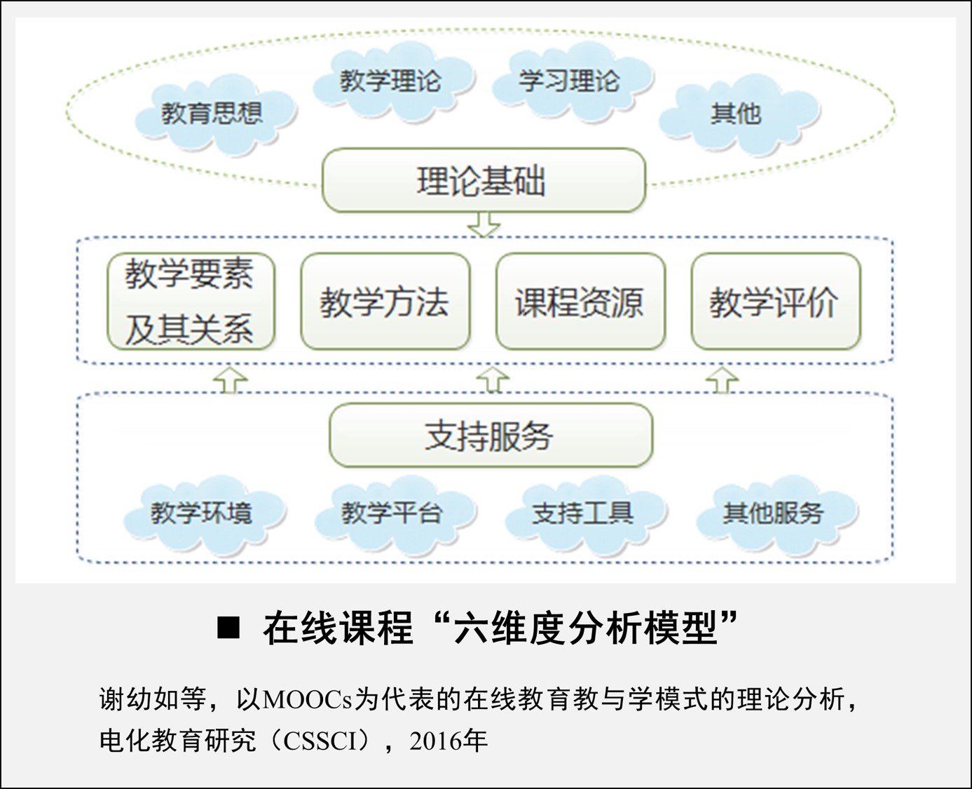 1.在线课程“六维度分析模型”.jpg