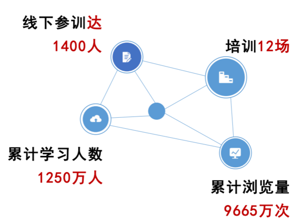 3.2023年“全国科学教育暑期学校”中小学教师培训成效.png