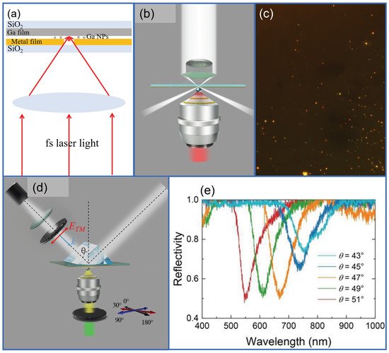 nanomaterials-10-01052-g001-550.jpg