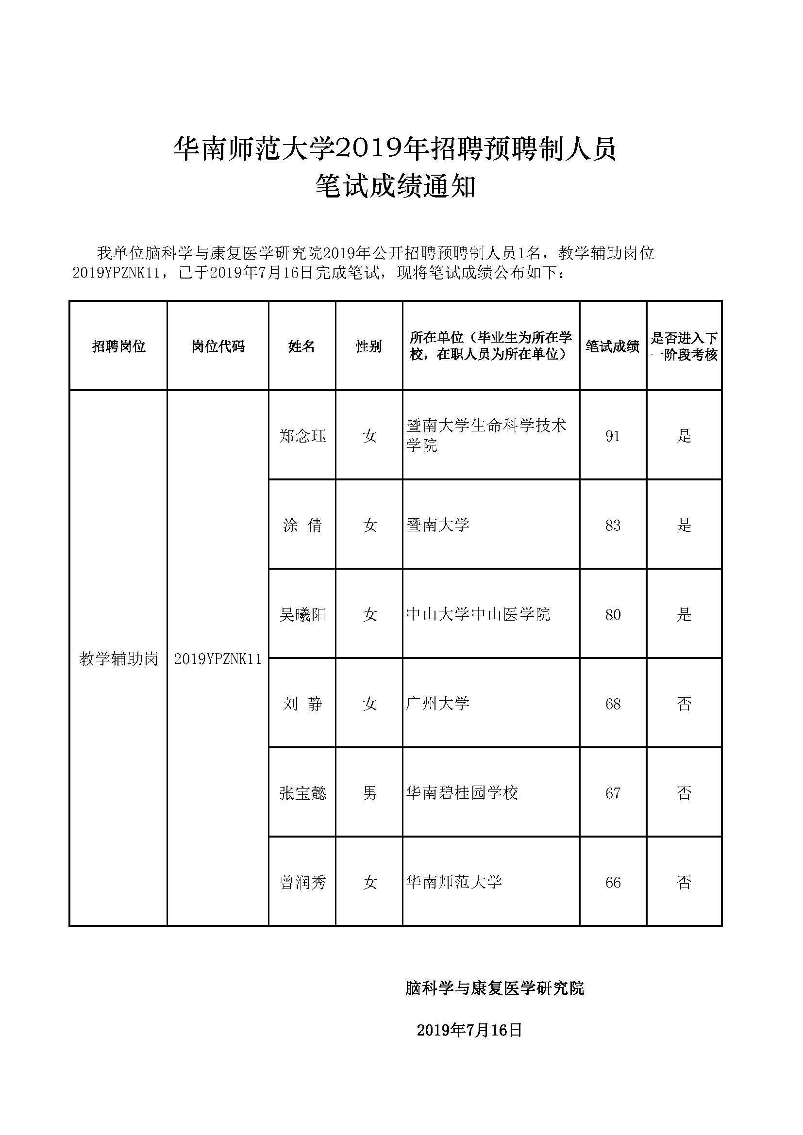 华南师范大学2019年招聘预聘制人员笔试成绩通知.jpg