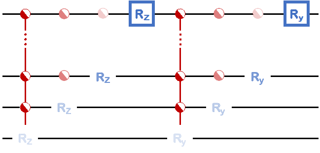 图1：量子态制备线路示意图.png
