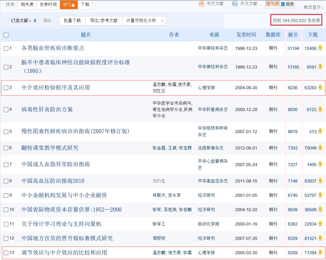 图1. 中国知网单篇论文引用排名.png
