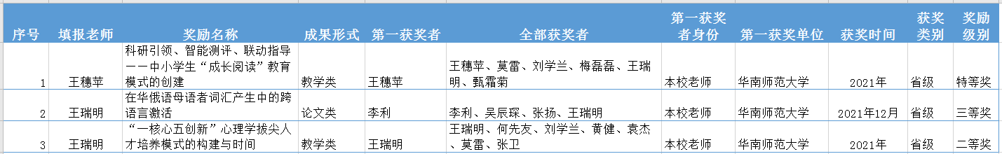 科研或教学获奖.png