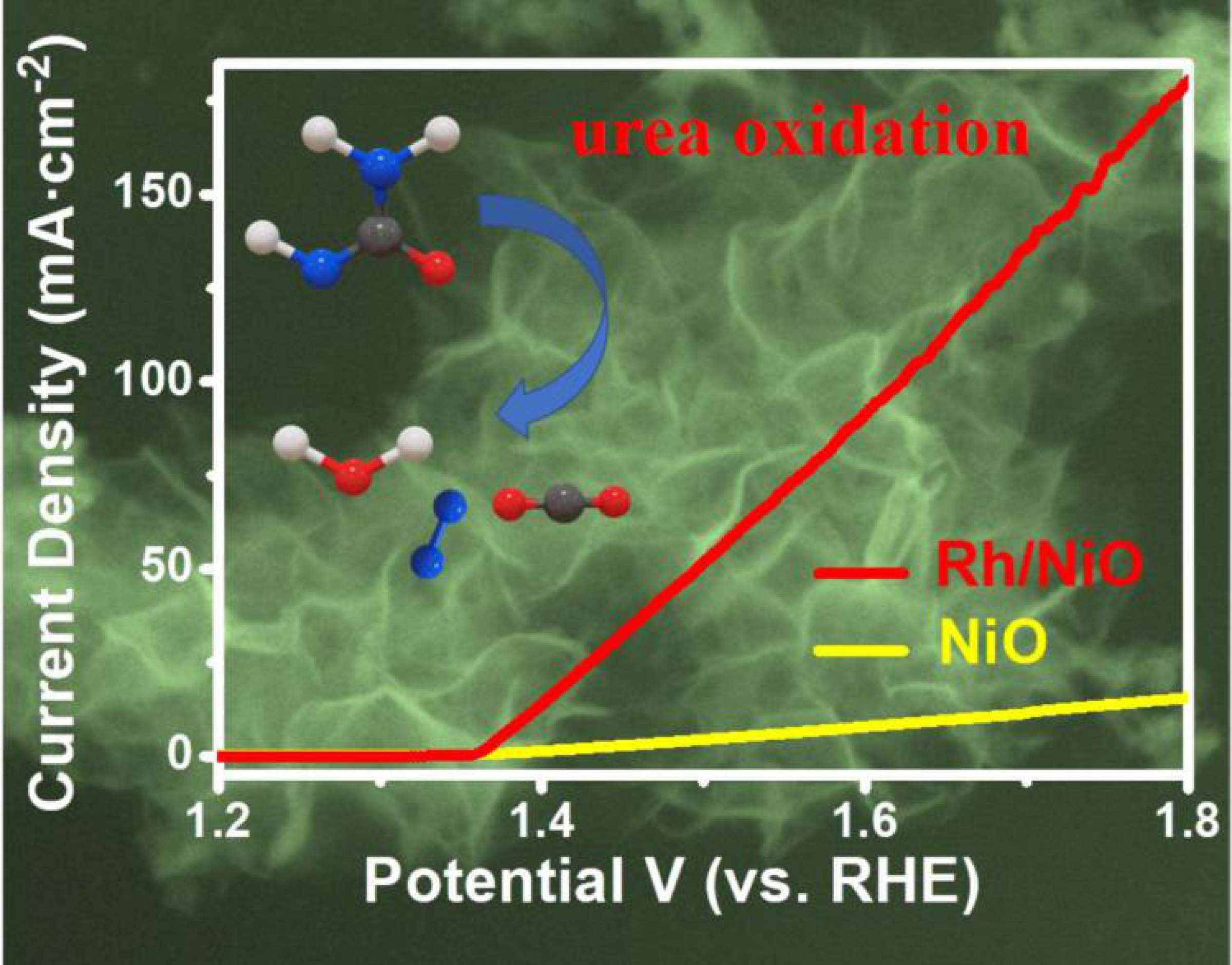 Research Of UEOR Published On Applied Catalysis B-Environmental ...