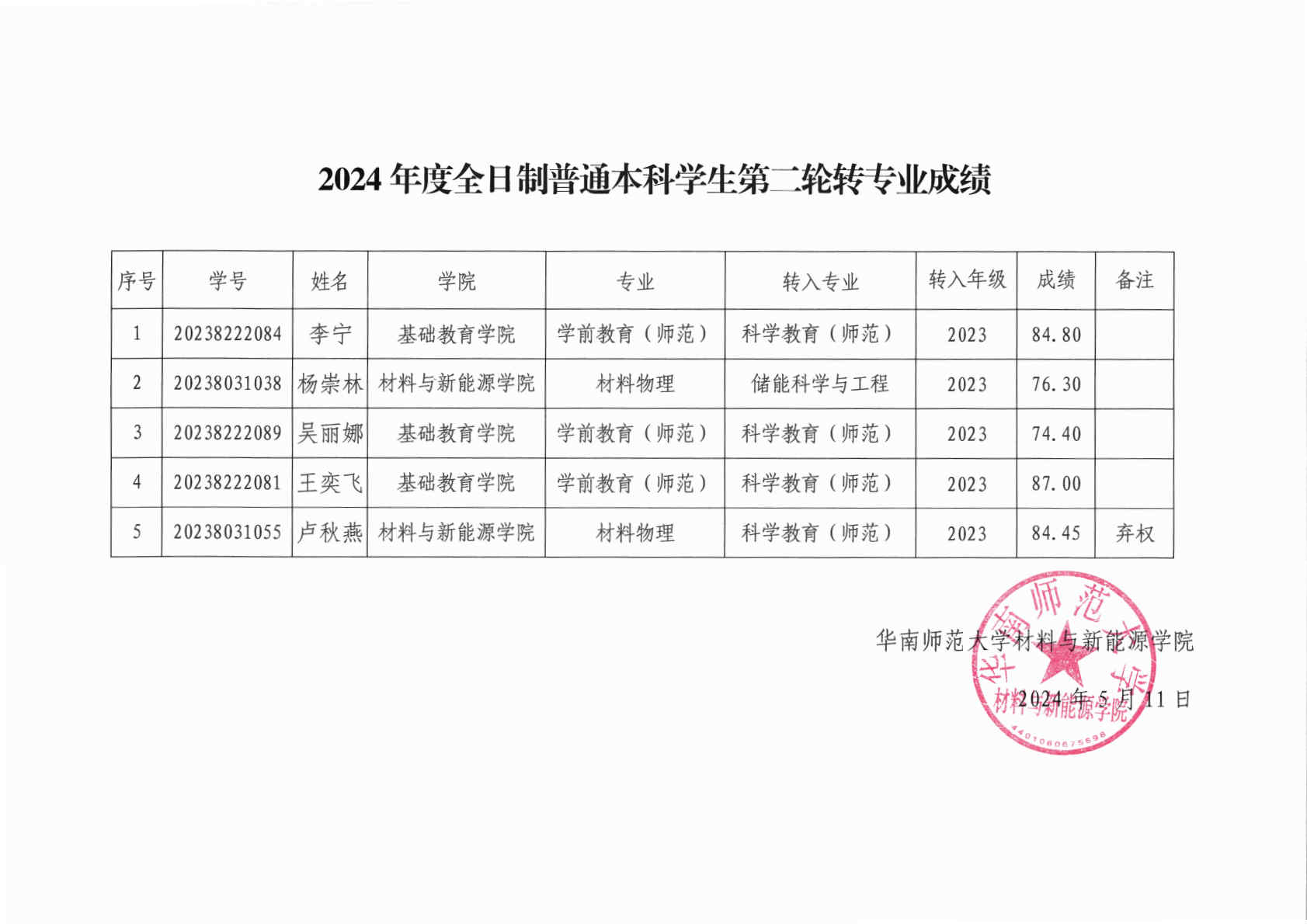 关于2024年度全日制普通本科学生第二轮转专业成绩公示_Page2.jpg