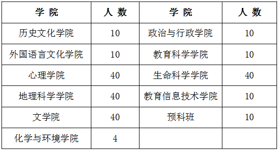 组织入场学生人数.png